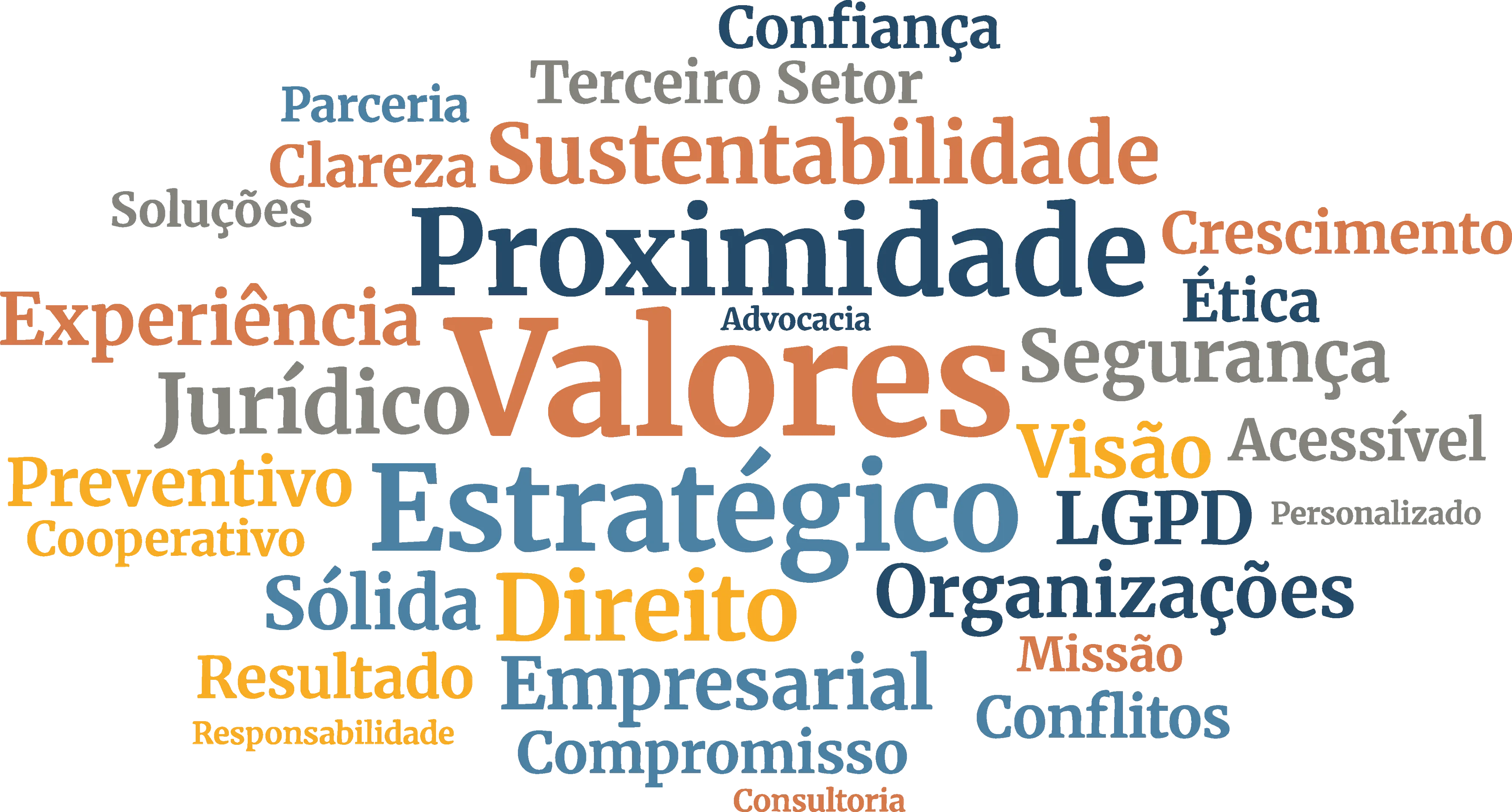 Palavras-chave do escritório